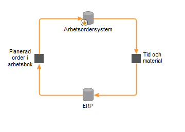 En bild som visar text, skärmbild, diagram, linje

Automatiskt genererad beskrivning