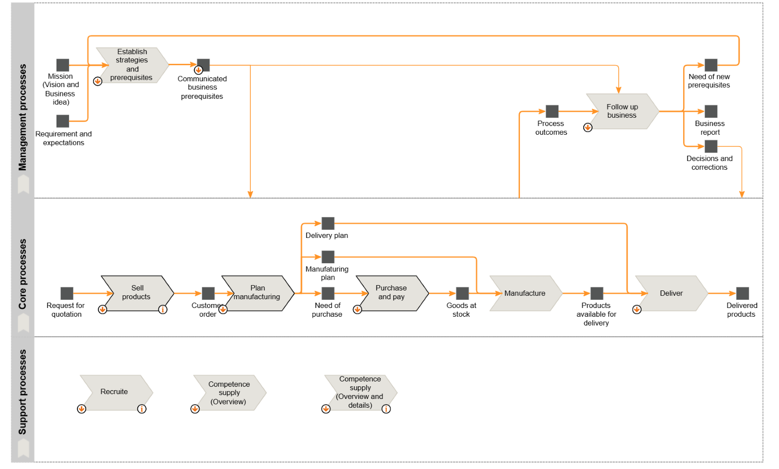 En bild som visar text, skärmbild, diagram, Rektangel

Automatiskt genererad beskrivning