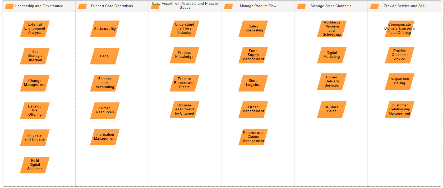 Capability Model HC.png