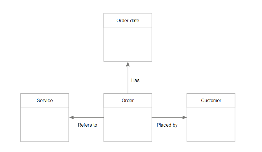 ConceptModel.png