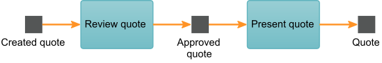 Process-2.webp