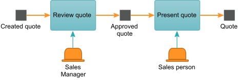 Process-3.webp