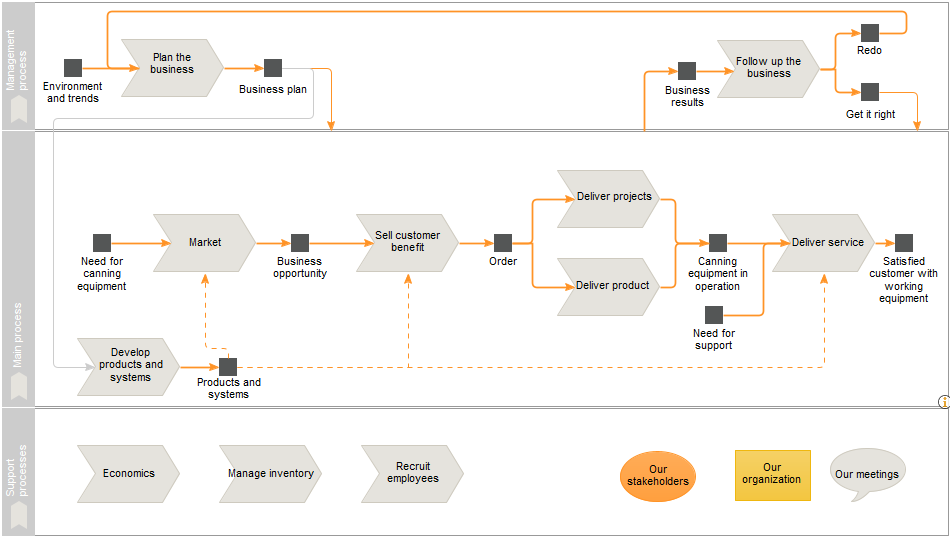mainprocess-framObject.png